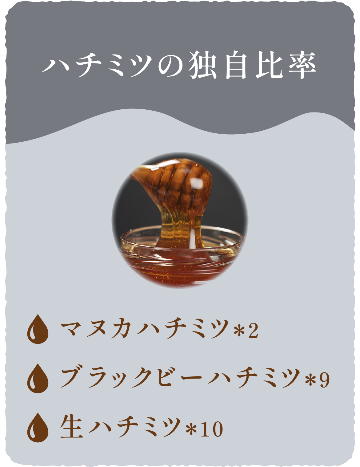 ハチミツ独自比率