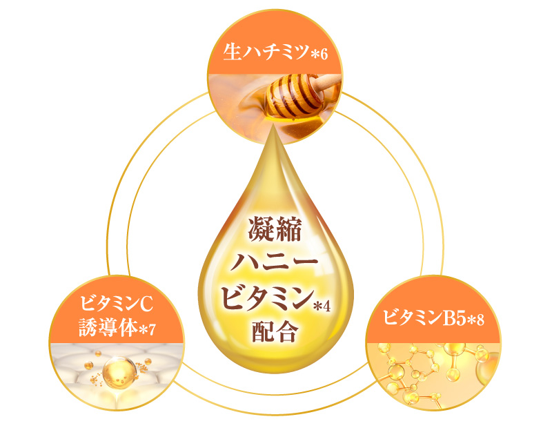 リポソーム化した&honey独自成分が肌へ浸透し、明るい印象の肌へ導きます