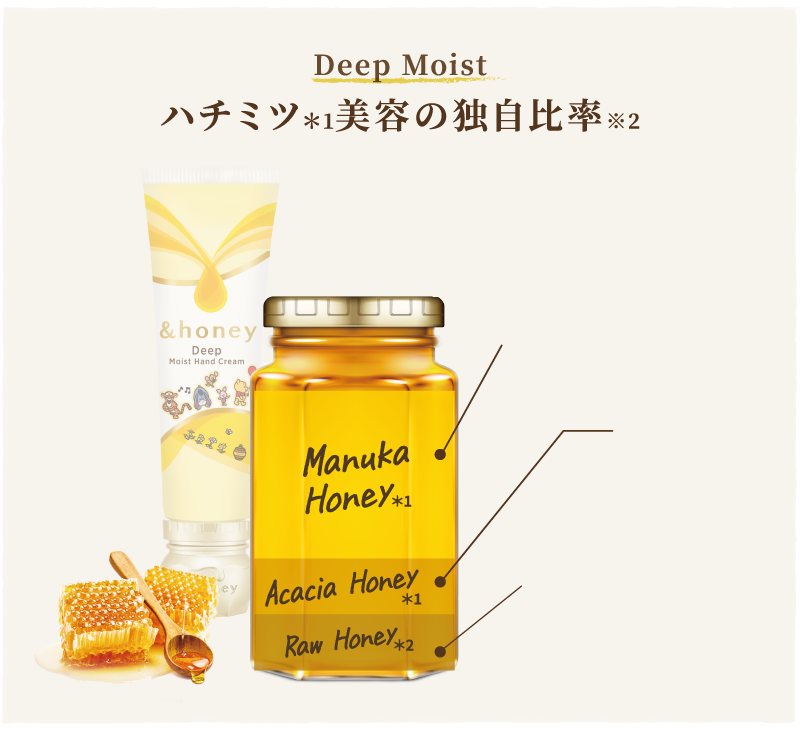 アンドハニー　ディープ モイストボディミルク