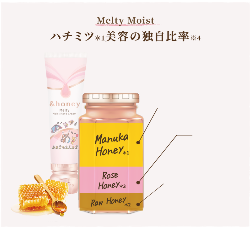 アンドハニー　ディープ モイストボディミルク