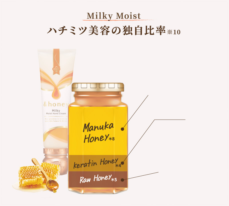 ハチミツ美容の独自比率