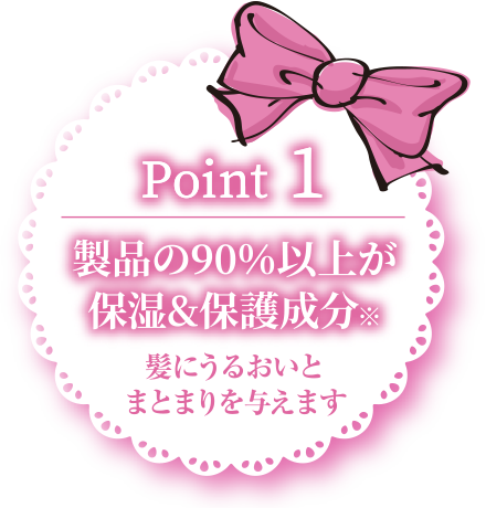 製品の90％以上が保湿&保護成分