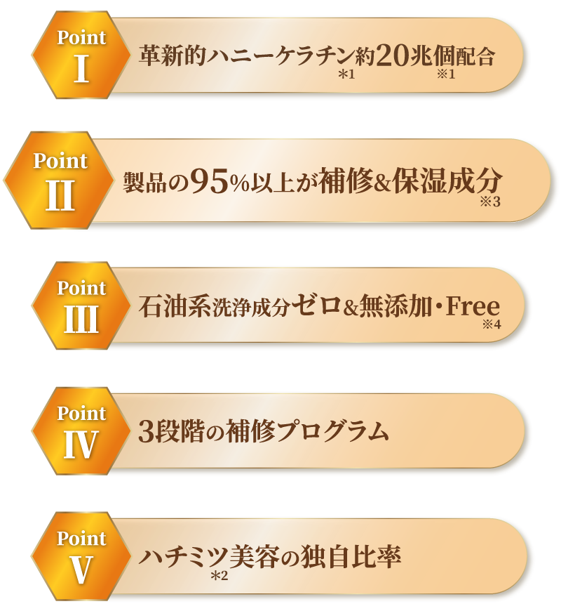 製品の95%以上が補修&保湿成分