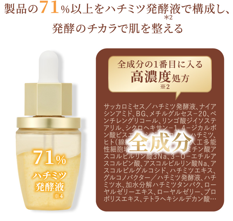 製品の57%以上をハチミツ発酵液で構成し、発酵のチカラで肌を整える