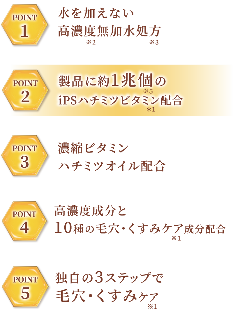 製品に約1兆個のセラミドハチミツ配合