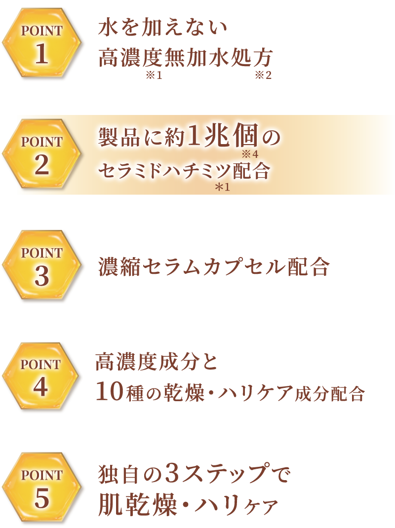 製品に約1兆個のセラミドハチミツ配合