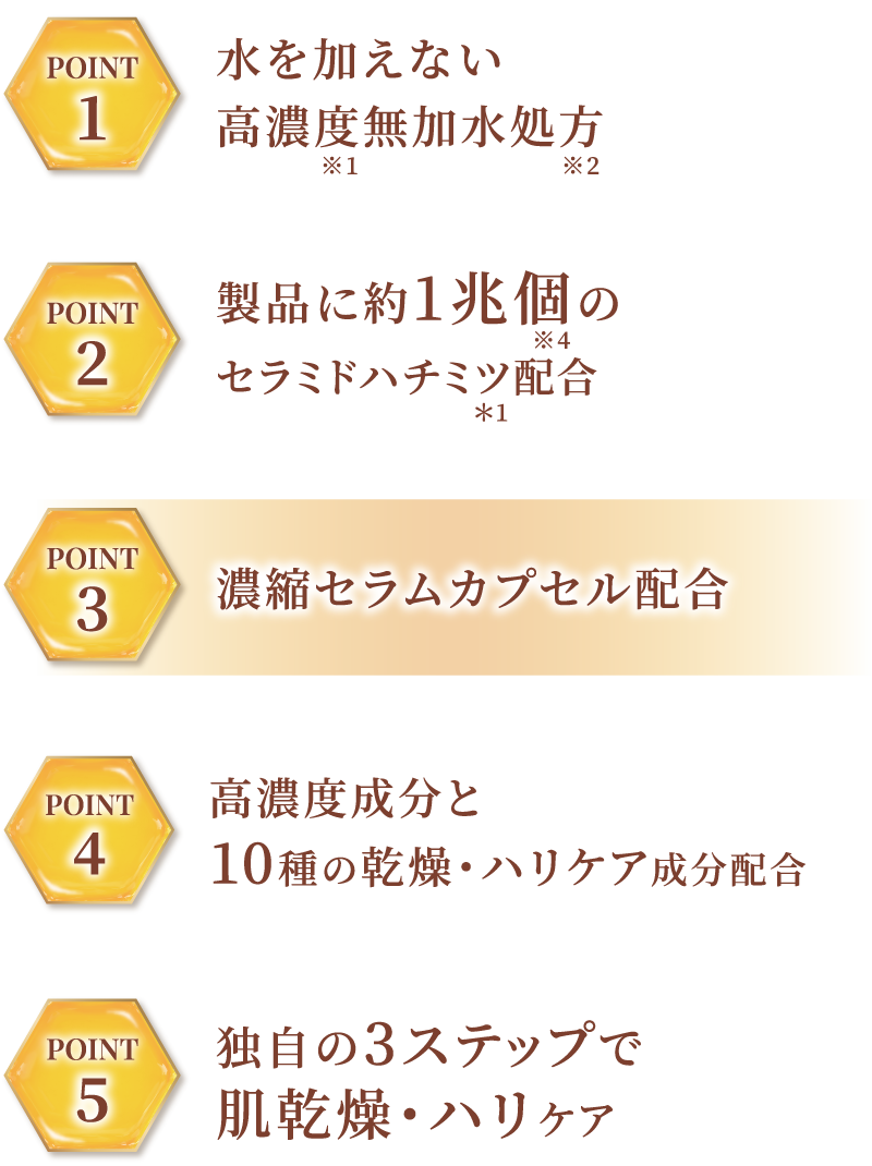 濃縮セラムカプセル配合