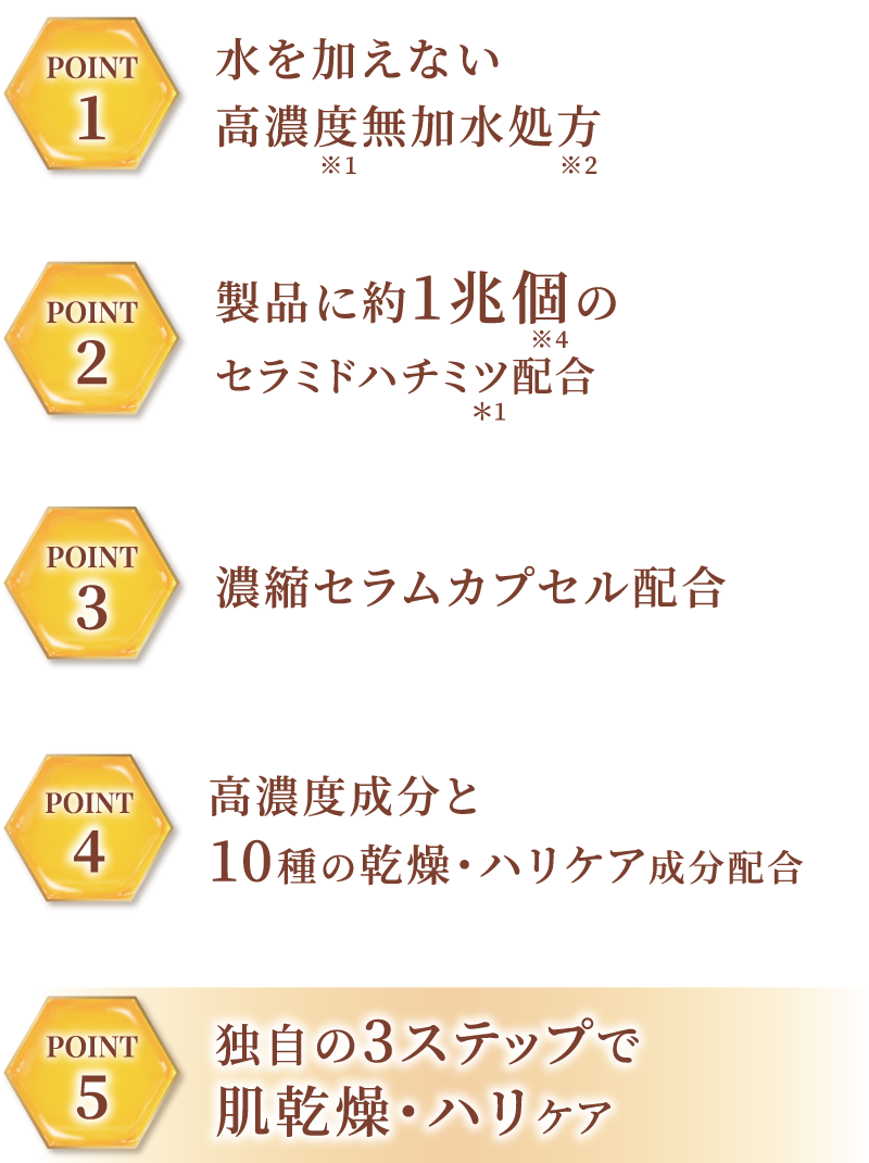 独自の3ステップで肌乾燥・ハリケア