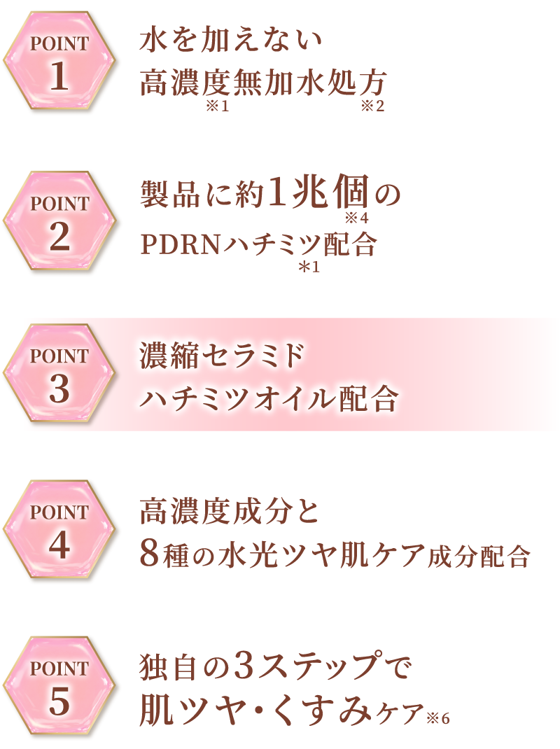 濃縮セラムカプセル配合