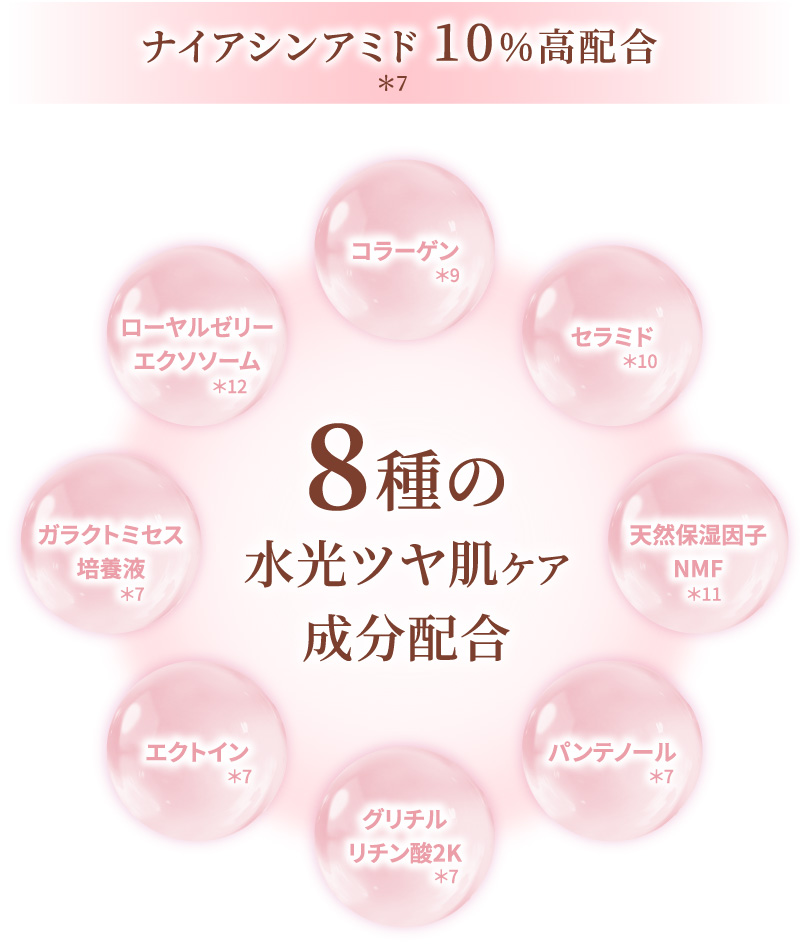 高濃度成分と10種の乾燥・ハリケア成分配合