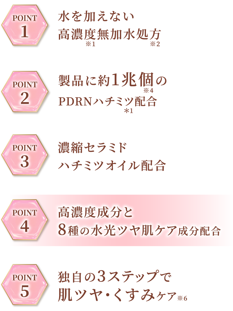 高濃度成分と10種の乾燥・ハリケア成分配合
